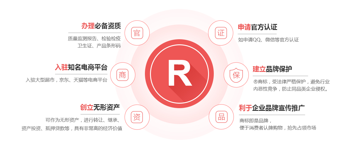 溧阳商标注册的作用